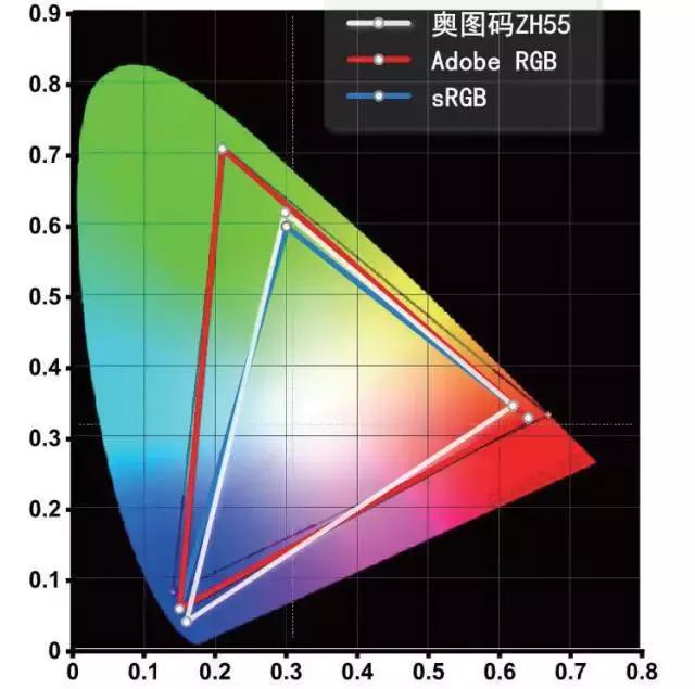 奥图码zh55,奥图码最新激光投影机
