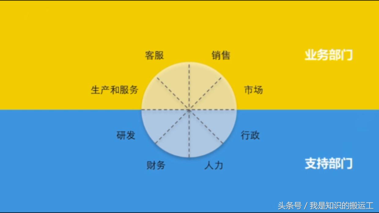 “大四了，我不知道毕业后该做什么，怎么办？”