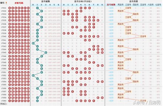 独胆英雄七星彩061期规律推荐连号23“粽子”吃出500万