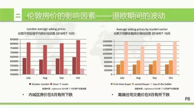 英国房地产形势,英国房地产现状