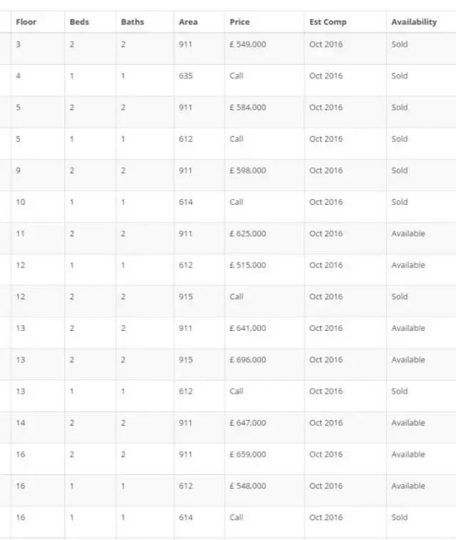 英国房地产形势,英国房地产现状