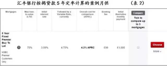 英国房地产形势,英国房地产现状