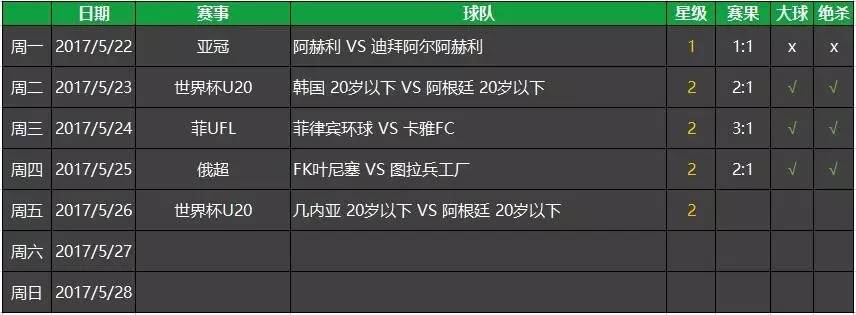 2020中超广州恒大vs重庆力帆,谁防守谁是孙子完整版
