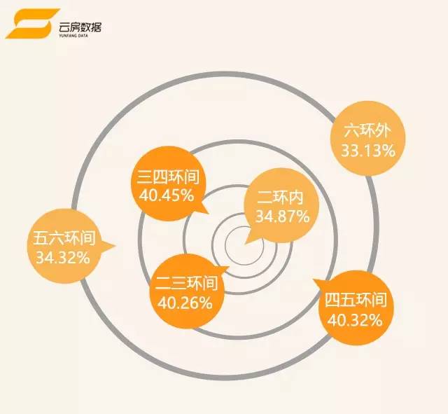 店铺租金抵月供一半合算吗,北京租金抵月供靠谱吗