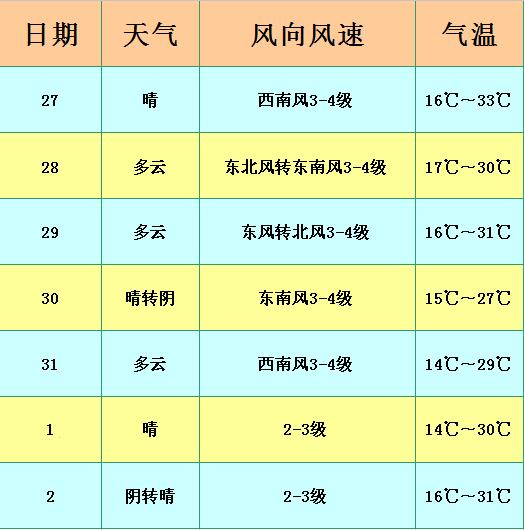 国庆放假呼和浩特天气冷吗,2022年呼和浩特三月天气