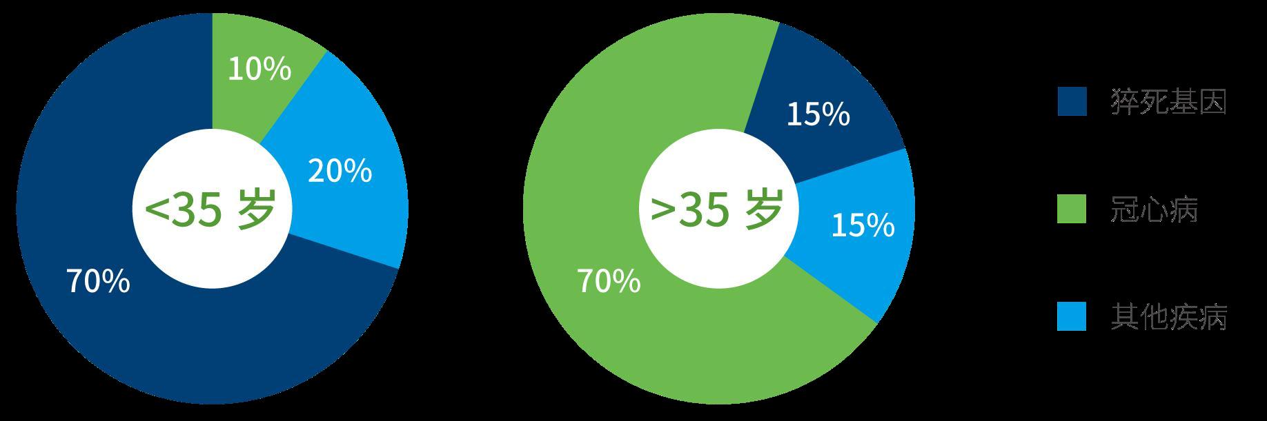goaway创作的原声,goaway有死的意思