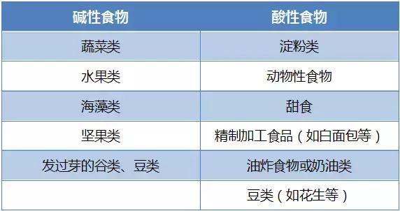 怎样保护胃不得胃癌,胃粘液屏障
