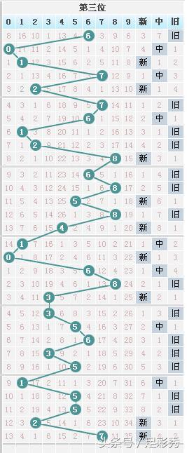 独胆英雄七星彩061期规律推荐连号23“粽子”吃出500万