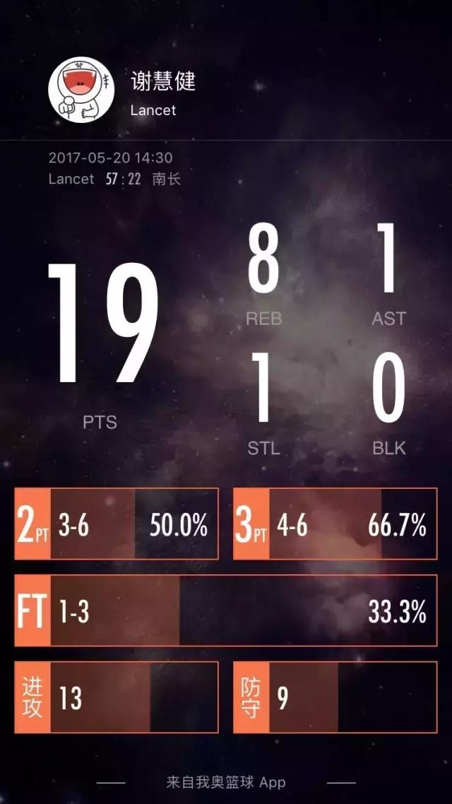 高校小211工程,高校cba