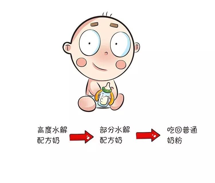 孩子喝奶粉过敏怎么办,喝奶粉过敏什么症状啊