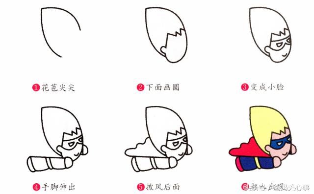 简笔画人物入门全身,简笔画之人物