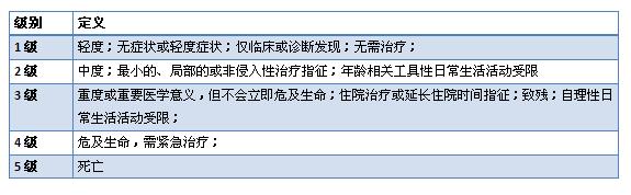 癌症病人用pd1的条件,癌症患者用了pd1能针灸吗