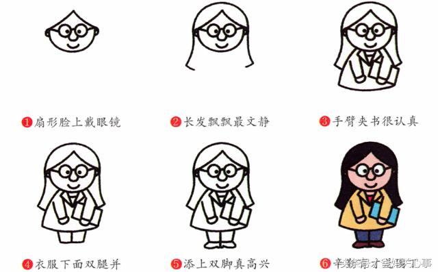 简笔画人物入门全身,简笔画之人物