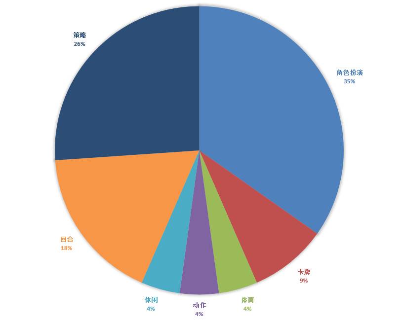 6月新手游开测,六月份新游手游推荐