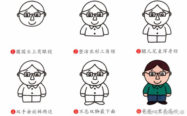 简笔画人物入门全身,简笔画之人物