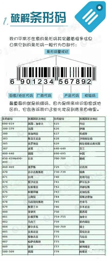 化妆品包装上隐藏的秘密,护肤品标签上被轻忽的9个秘密