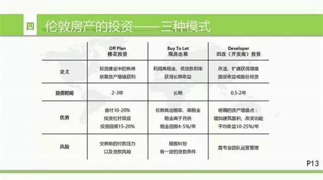 英国房地产形势,英国房地产现状