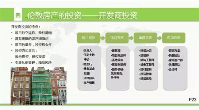 英国房地产形势,英国房地产现状