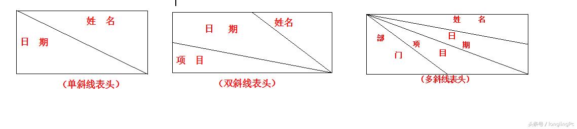 wps中word表格斜线表头一分三制作,wpsexcel单元格怎么画斜线表头