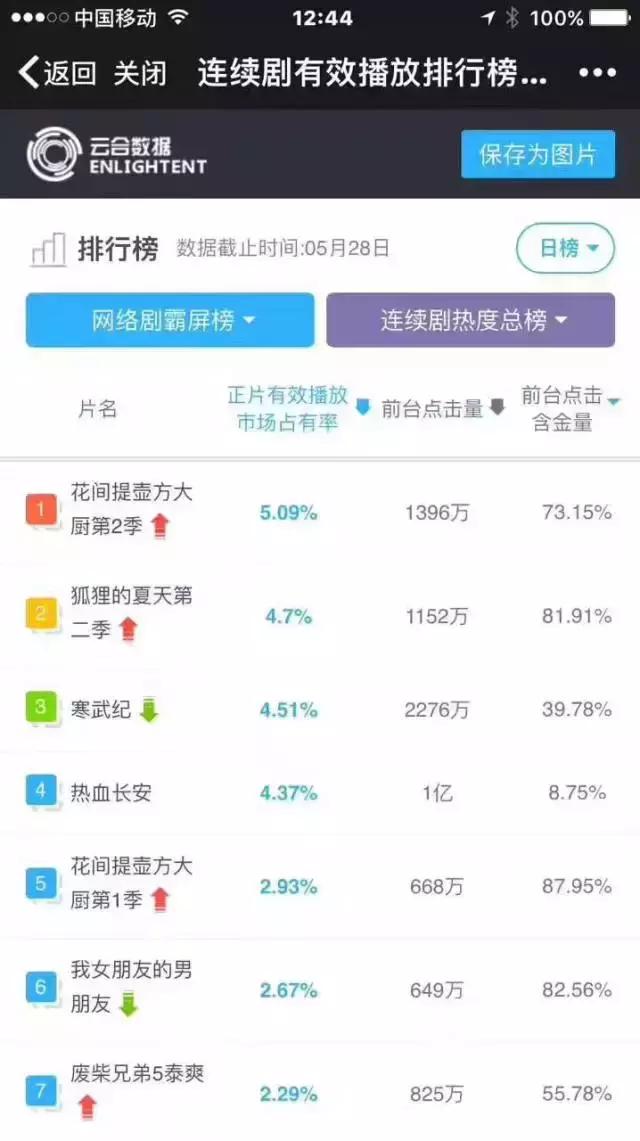 优酷首发的电影,优酷寒武纪电视剧
