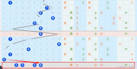 彩票名家2017130期双色球推荐汇总,彩票名家双色球第22068期推荐汇总