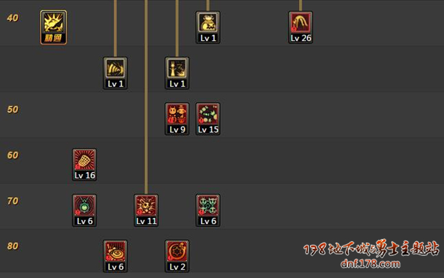 dnf魔道学者35-40级装备,dnf魔道学者改版