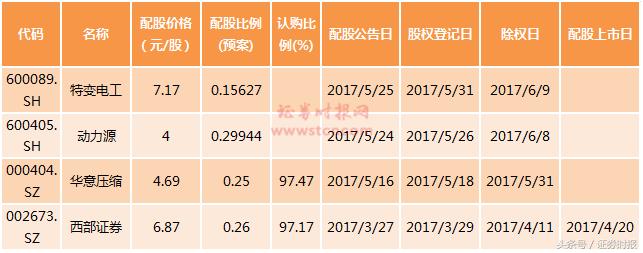 不参与股票分红后股价会变化吗,不参加配股能赔多少钱