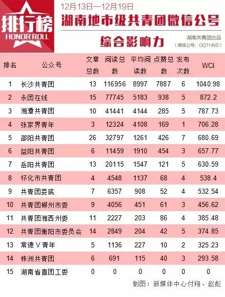 湖南省团委杂志,湖南团省委官网