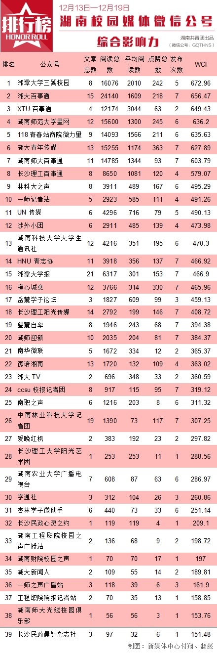 湖南省团委杂志,湖南团省委官网