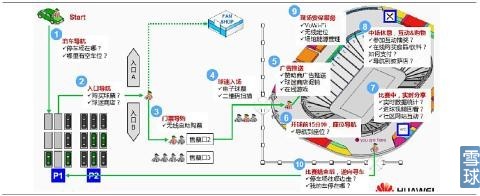 未来人均体育场馆面积达2平米乐视体育、阿里等巨头介入掘金