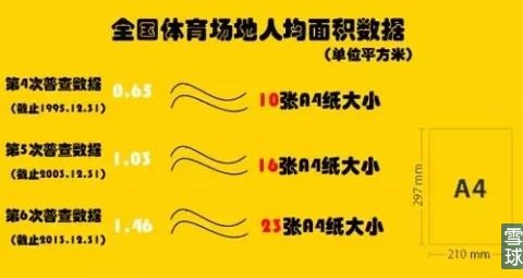 未来人均体育场馆面积达2平米乐视体育、阿里等巨头介入掘金