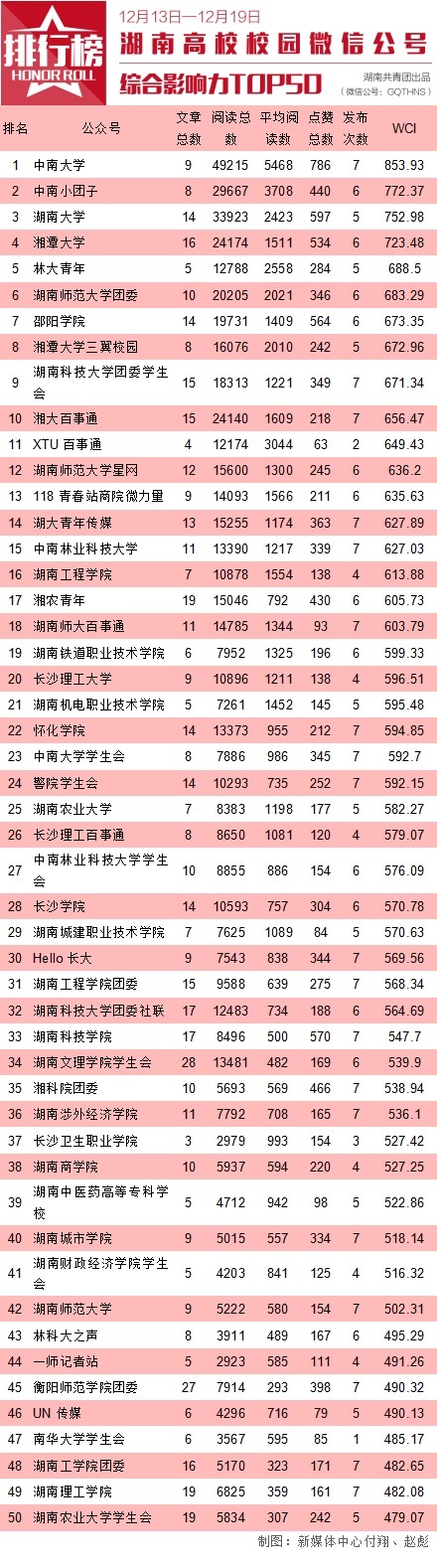 湖南省团委杂志,湖南团省委官网