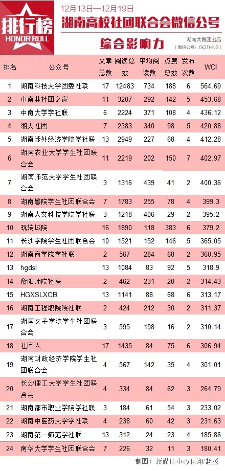 湖南省团委杂志,湖南团省委官网
