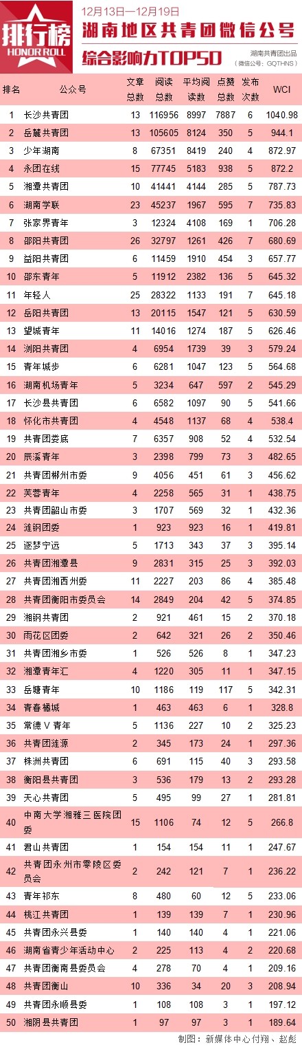 湖南省团委杂志,湖南团省委官网