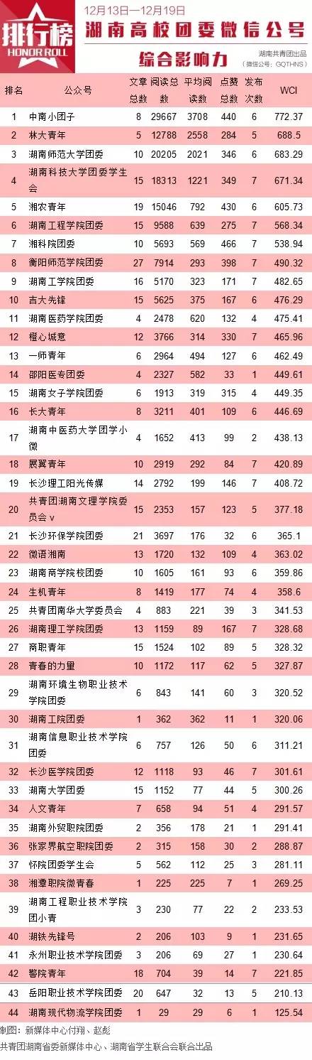 湖南省团委杂志,湖南团省委官网