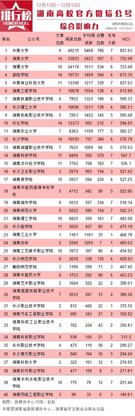 湖南省团委杂志,湖南团省委官网