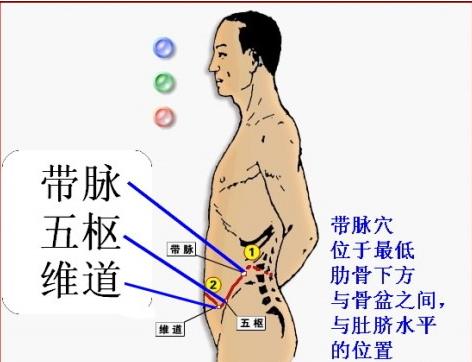 敲带脉真的能瘦吗,敲带脉瘦肚子的危害