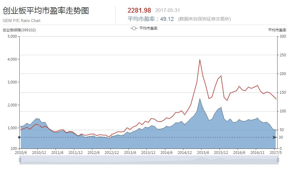 a股当前整体处于较低的估值区间,从历史分析股市发展历程