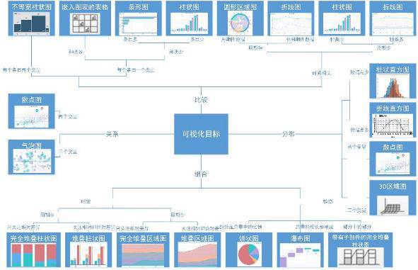 商业智能数据可视化分析,plotly数据可视化