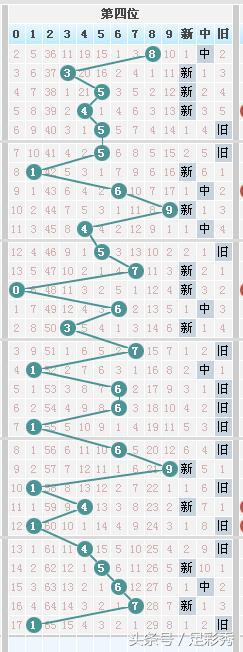七星彩第二位杀号推荐,七星彩202476期专家推荐号