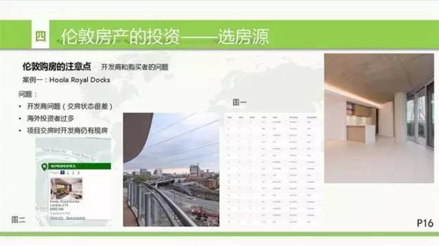 英国房地产形势,英国房地产现状