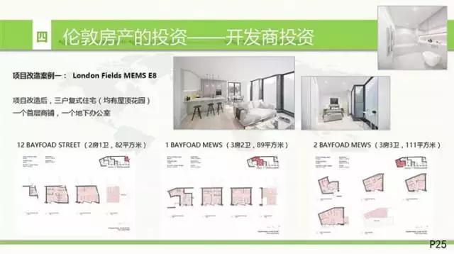 英国房地产形势,英国房地产现状