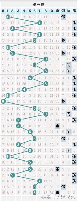 七星彩第二位杀号推荐,七星彩202476期专家推荐号