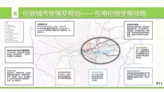 英国房地产形势,英国房地产现状