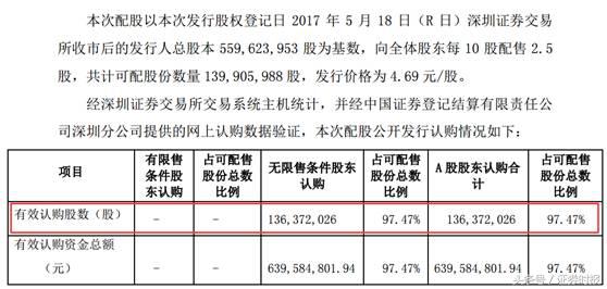 不参与股票分红后股价会变化吗,不参加配股能赔多少钱