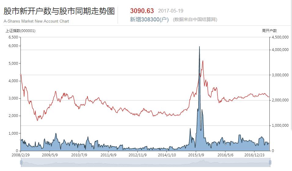 a股当前整体处于较低的估值区间,从历史分析股市发展历程