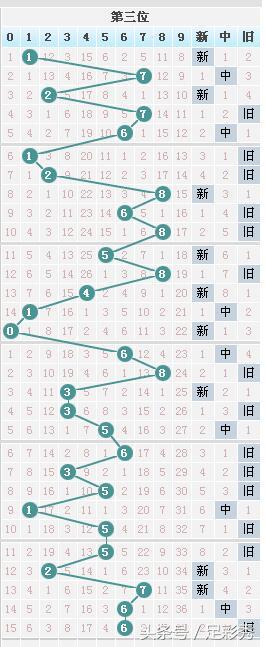 七星彩第二位杀号推荐,七星彩202476期专家推荐号