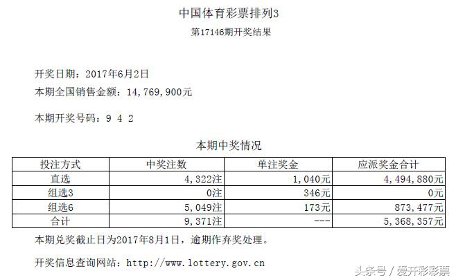 开奖号码早知道2022010期,开奖公告七位数体彩