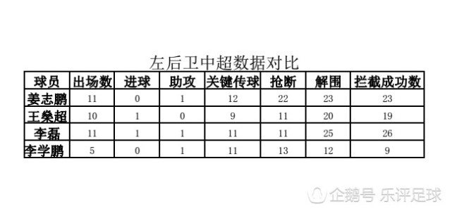 数据说中超李磊何许人也为何能挤掉里皮爱将入选新一期国家队