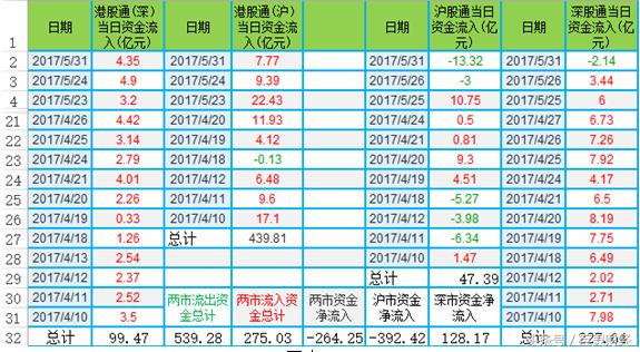 沪深港通资金流入流出意味着什么,沪深港通资金流向通达信